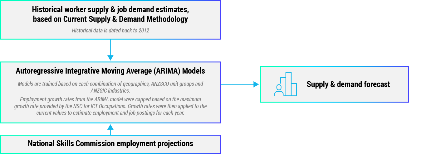 Methodology Image