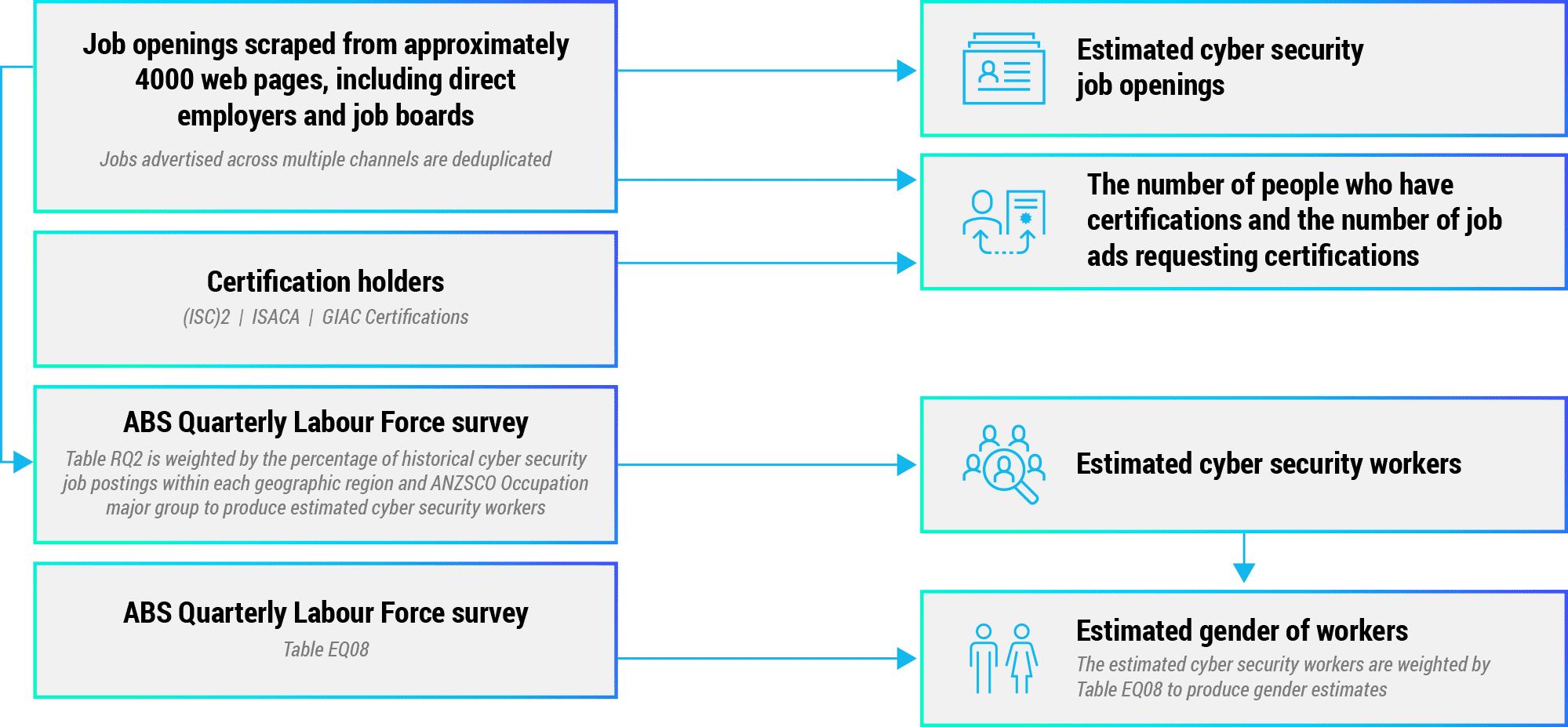 Methodology Image