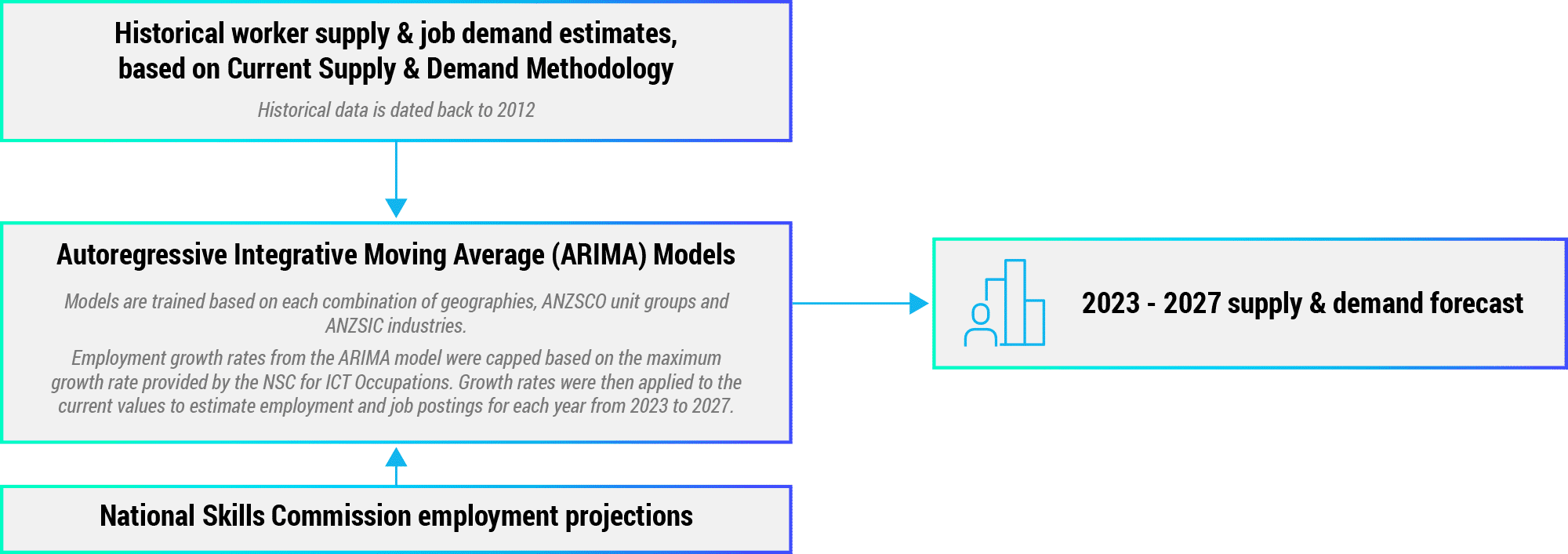 Methodology Image